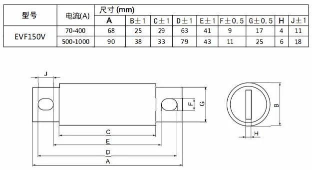 High Speed EV Charging Fuse