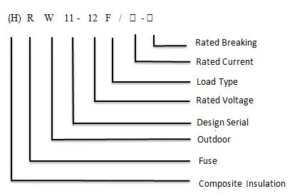 (H) RW11-12 (F) Series Outdoor High-Voltage AC Drop-out Fuse