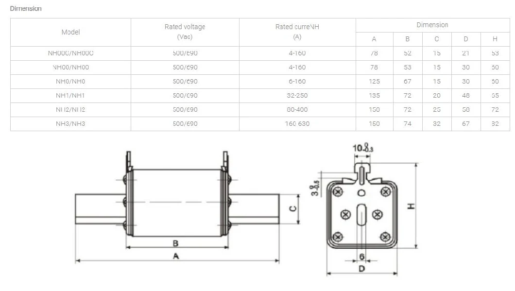 Nh Square Fuse Links for Low Voltage Gg